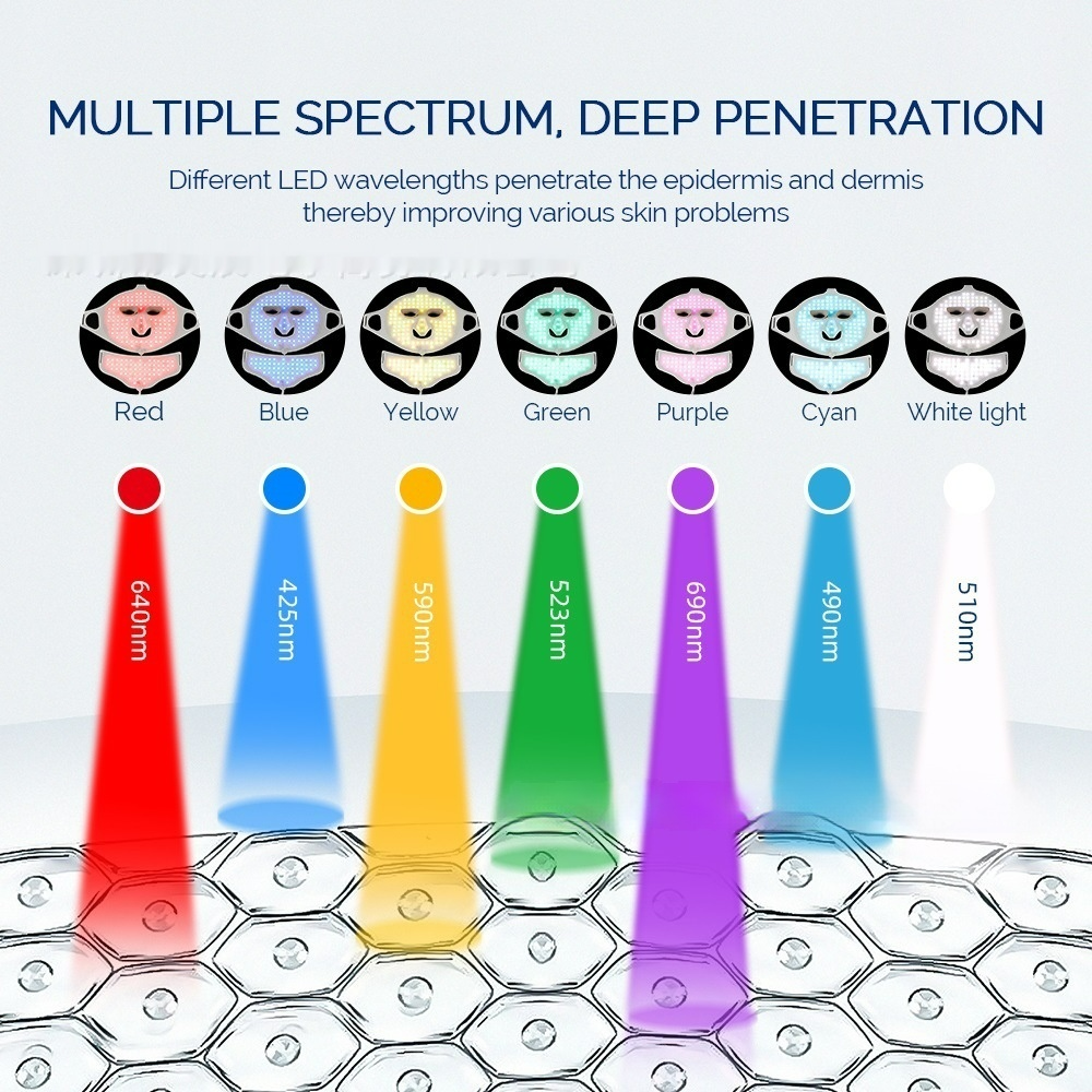 Mască LED Facială 7 Culori | Terapie Acnee & Anti-Aging